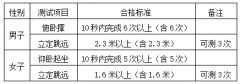 关于2024年山东政法学院、北京电子科技学院、中央司法警官学院招生面试、体