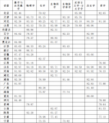 山东大学2024强基计划分数线